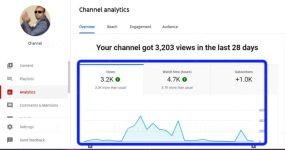 Get 4,000 YouTube Watch Hours Fast for Monetization (Includes 1,000 Real & Active Subscribers)
